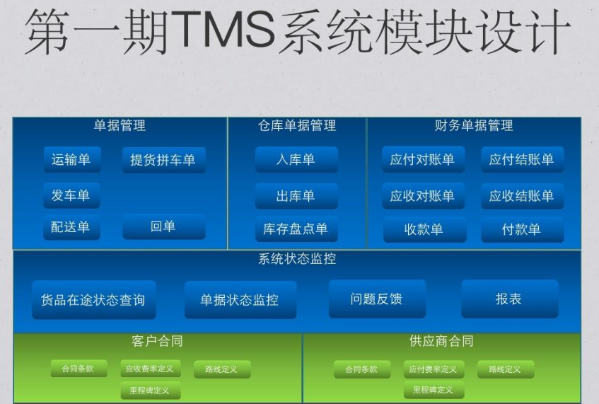 TMS模块开发设计